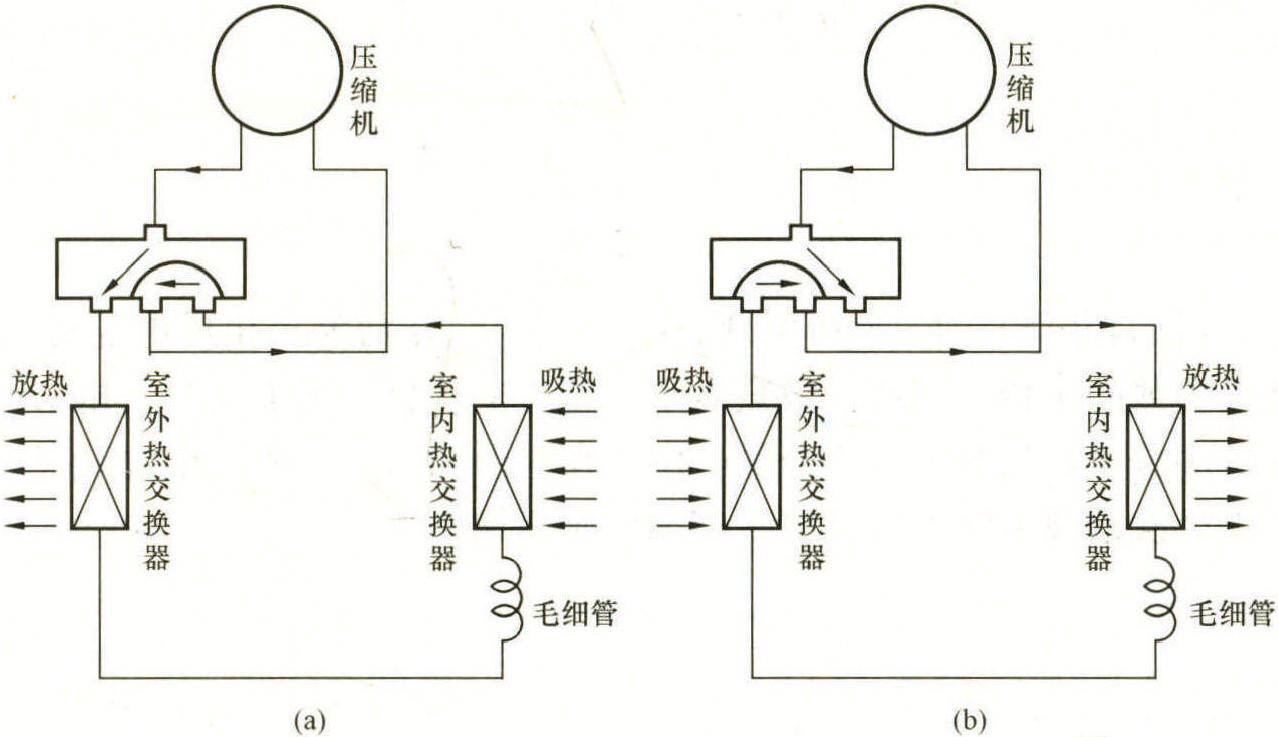 3.4.1 空調(diào)器的調(diào)溫控制原理<sup>[61]</sup>